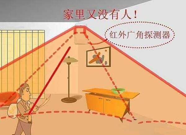 被動紅外報警系統(tǒng)